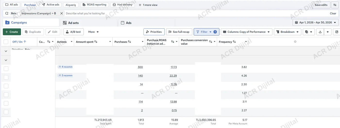 Meta Ads Manager kampanya raporu, Nisan 2026